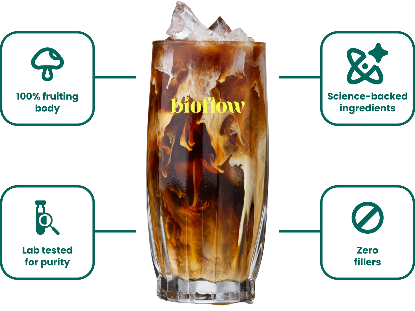 Bioflow Gold Unparalleled clarity, calm energy, and sustained focus – Bioflow